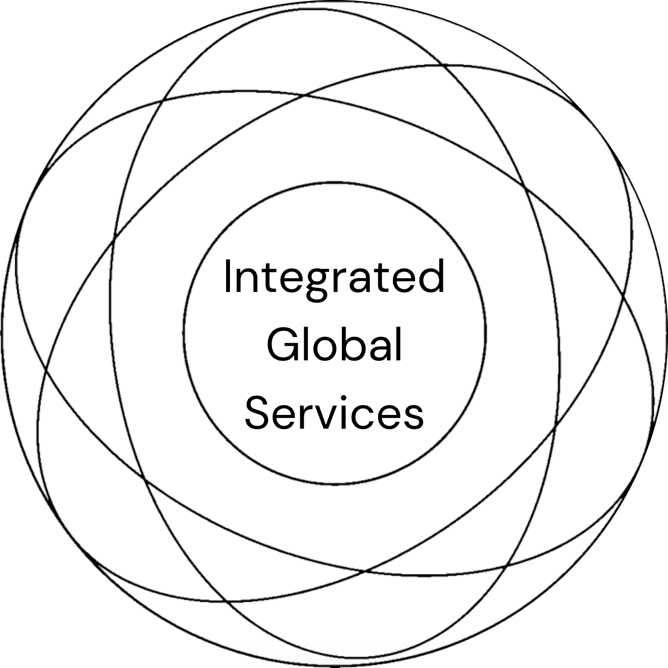IGSWorld
